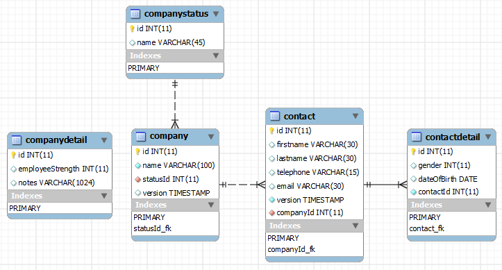 DB Schema