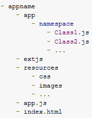Ext-JS Folder Structure