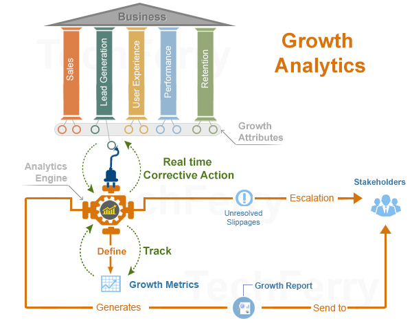 Growth Analytics