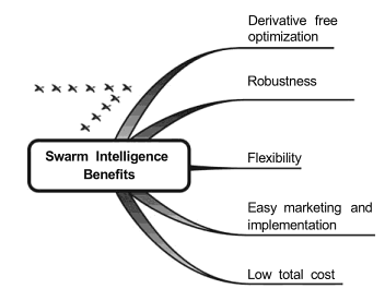 read understanding industrial transformation views