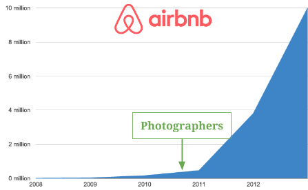 Airbnb Growth