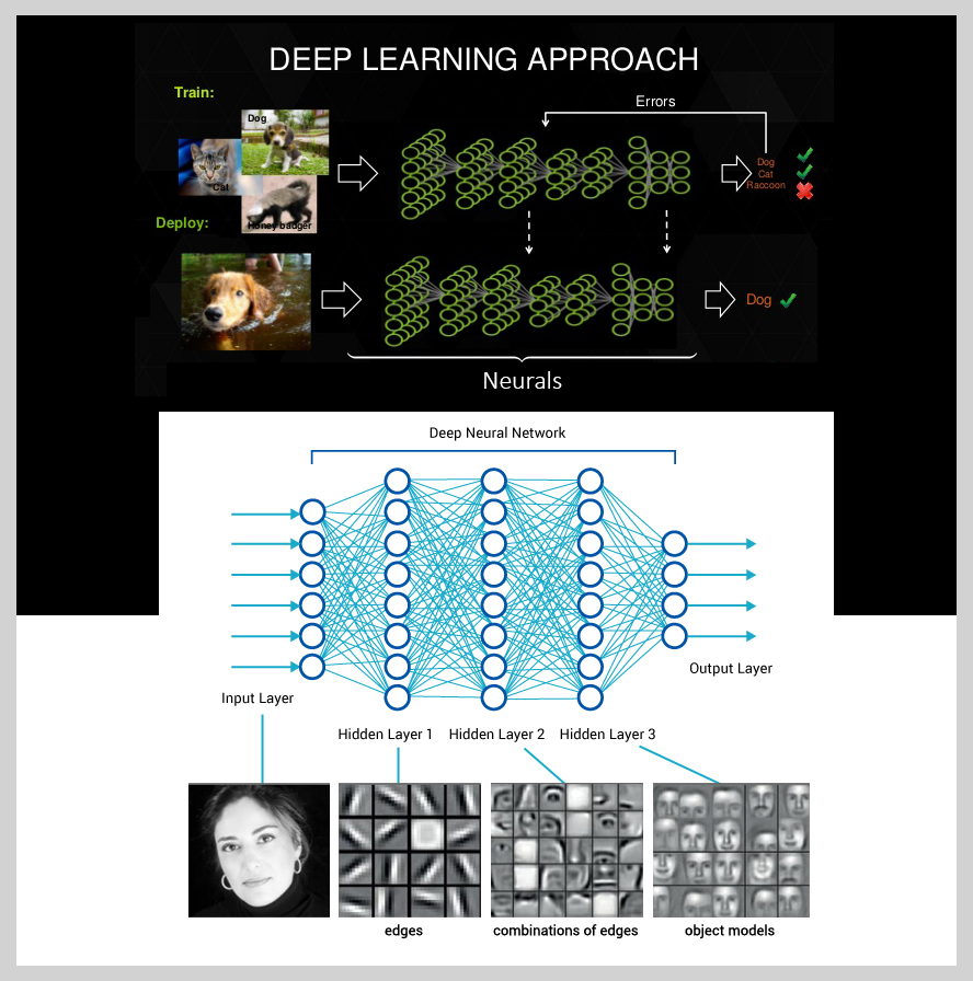 Deep Learning Approach