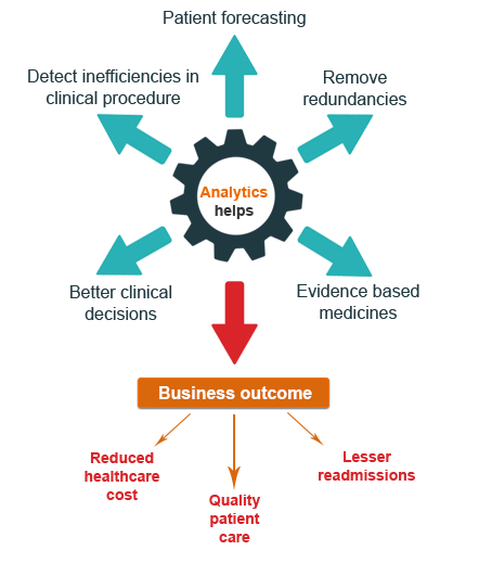 The power of Healthcare Analytics