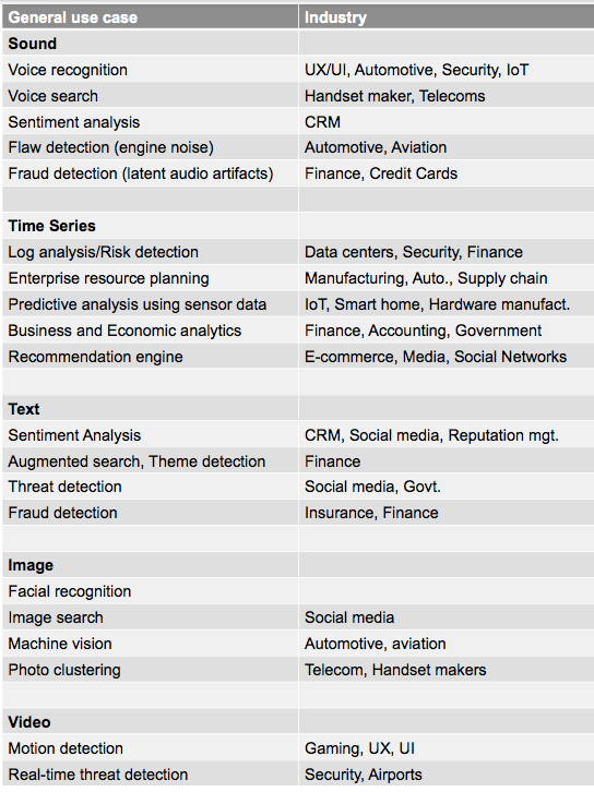 Deep Learning